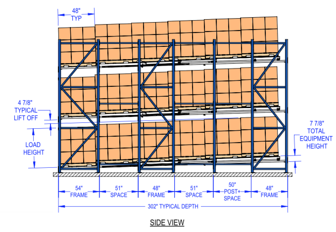 FAQ About Pushback Pallet Racking Canadian Rack Technologies